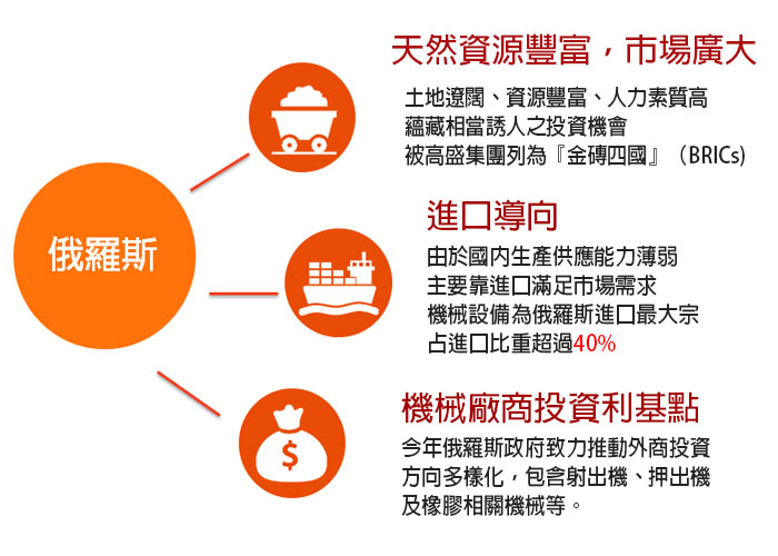 俄罗斯市场现况报告