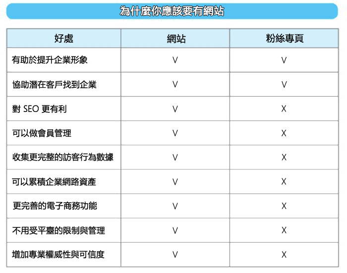 企业官方网站制作的各种好处