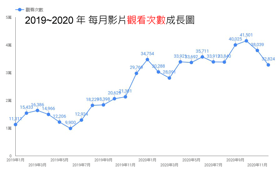 台中网站设计公司