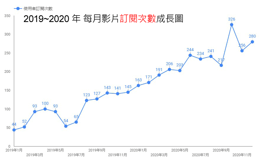 B2B 国际行销服务